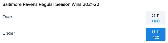 Baltimore Ravens Win Total Odds via FanDuel Sportsbook